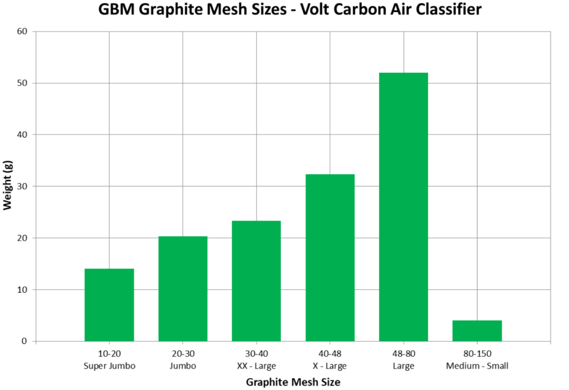 Berkwood Graphite Project - Volt Carbon Technologies